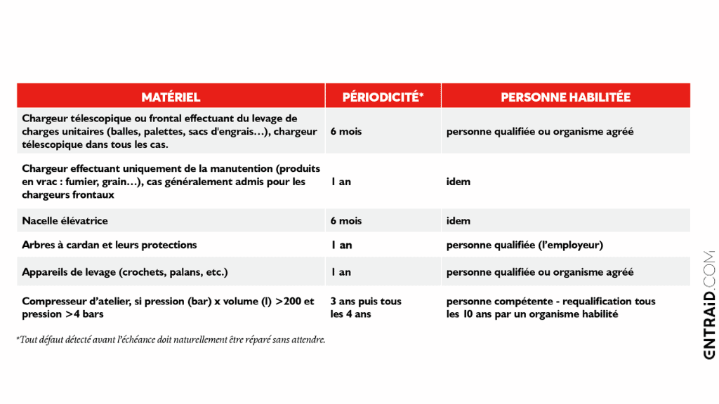 vérifications périodiques impératives