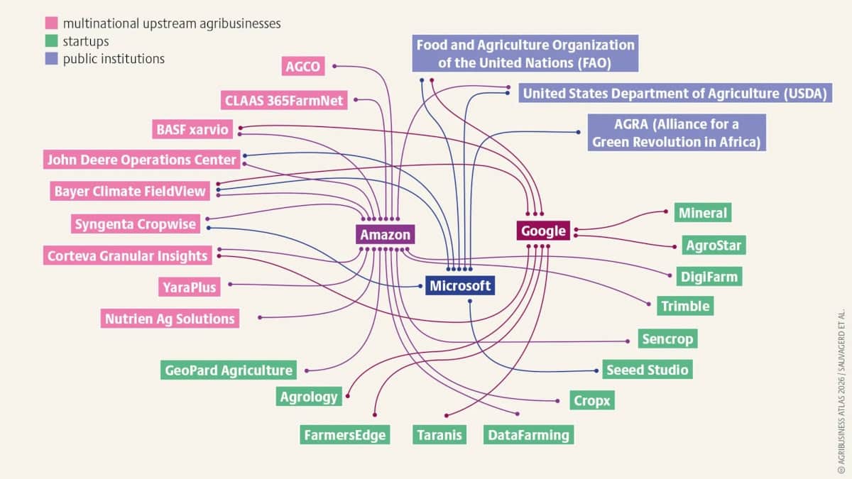 Trois acteurs américains se partagent le gâteau des données agricoles occidentales.