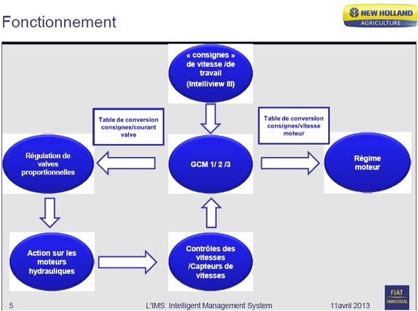 new holland braud 9000 schema